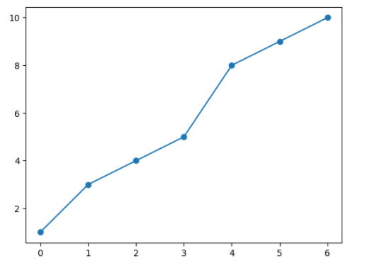 Matplotlib Plot Marker 