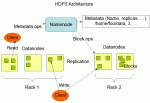 Hadoop一个分布式文件系统HDFS