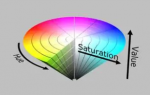 HSV（色相、饱和度、明度）色彩模式