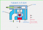 液压站——溢流阀、减压阀、顺序阀